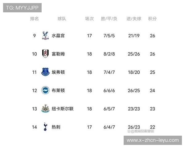 切尔西2比0取胜,积分榜重回前列 切尔西2比0取胜,积分榜重回前列